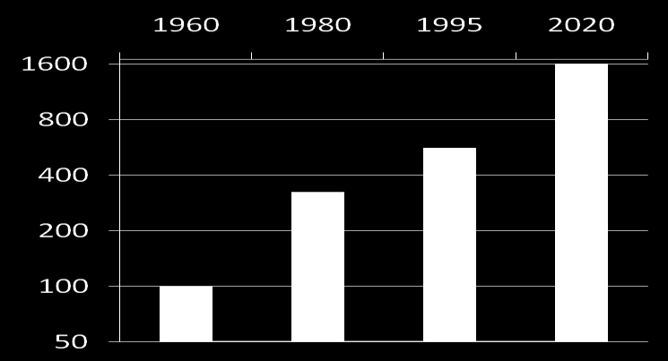 TREND OF TOURISTS NUMBER