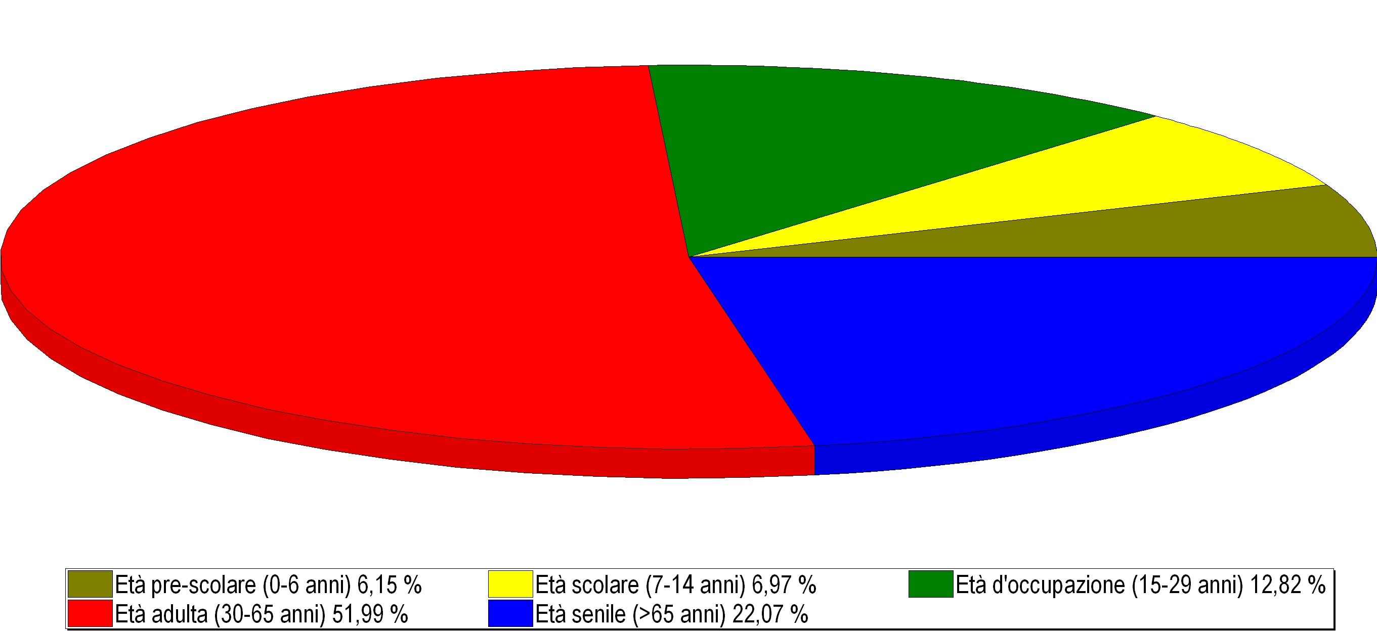 LA POPOLAZIONE ANDAMENTO DEMOGRAFICO DELLA POPOLAZIONE Nati nell anno Deceduti nell anno Saldo naturale nell anno Immigrati nell anno Emigrati nell anno Saldo migratorio nell anno Tasso