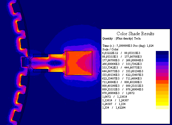 Esempio: sensore di velocità Effetti di campo assiale disperso OTT_1A 750 (E-3)