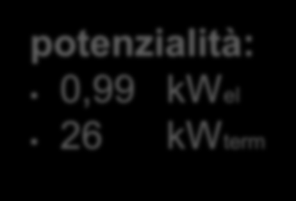 Efficienza di impianti di cogenerazione: 1 principio Centrale elettrica Viessmann Vitotwin 300-W potenzialità: 0,99 kwel 26 kwterm