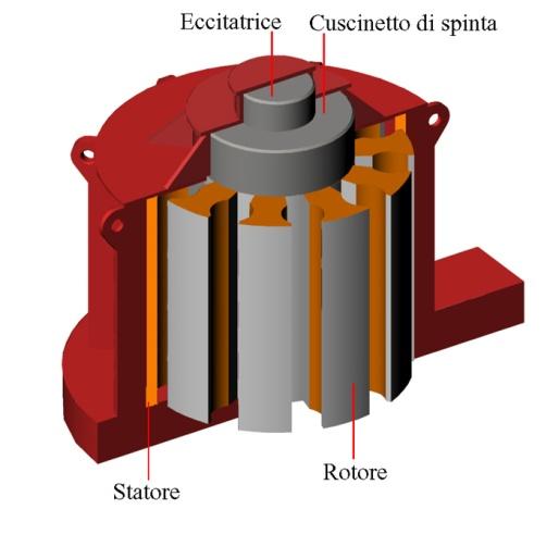 Tecnologie Componenti fondamentali di un sistema CHP motore per la conversione del