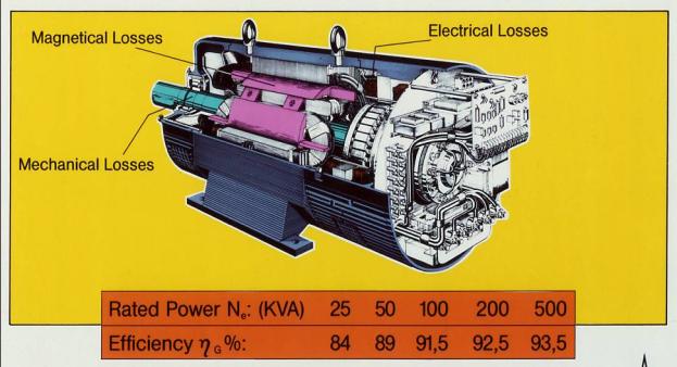 Generatore elettrico Convgno Ord. Ing.