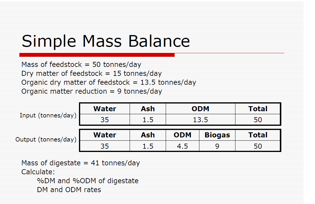 Bilancio di massa Total mass of inputs = total mass of