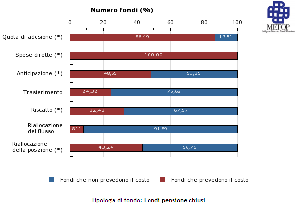 Elaborazioni predefinite: le modalità di calcolo Cliccando sulle icone è possibile rispettivamente scaricare in Excel e stampare i dati riportati nelle tabelle.