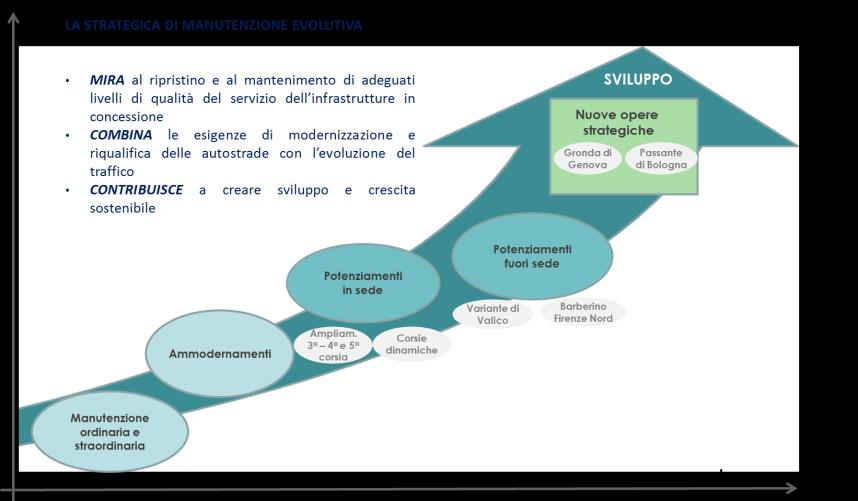 14 COME MANUTENERE LA RETE IN UNA SITUAZIONE DI INCERTEZZA DI CRESCITA?