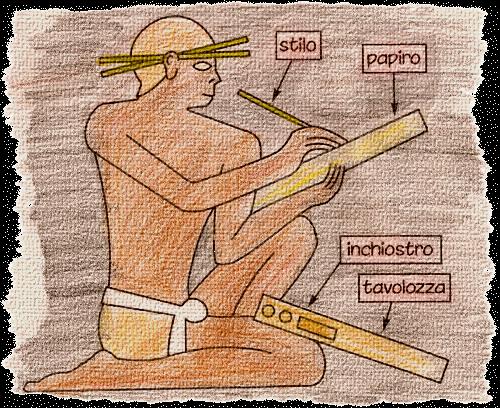 I geroglifici erano intenzionalmente complicati: così era necessario molto tempo per imparare a leggerli e a scriverli.
