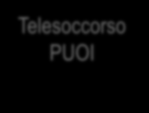 Assistenza semiresidenziale Interventi residenziali con funzione sollievo Abitare possibile Sistema della