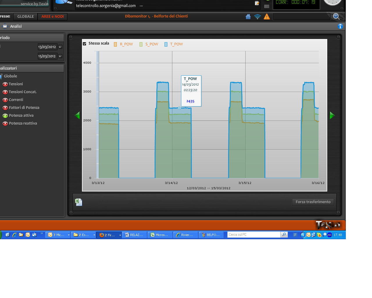 Fig. 15 Riassumendo, i valori sono i seguenti: Fase R serale 2.649W Fase S serale 2.997W Fase T serale 3.