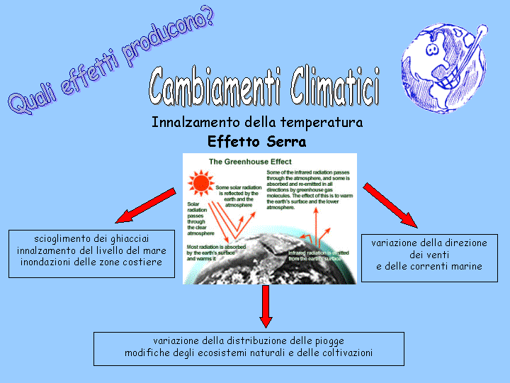 EFFETTO SERRA Produzione