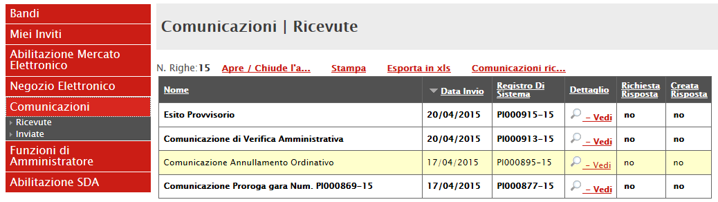 Figura 25: Comunicazione Annullamento Ordinativo