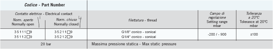 A-j-52 VUOTO : Vuototostati 48 V MODELLO: 35 Corpo: ottone Contatti elettrici: argento AgNi, a richiesta dorati Condizione elettrica: NA (colore naturale) NC (ocra) Max tensione commutabile: 48 V Max