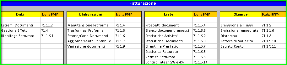 Costi e Risorse Fatturazione Wolters Kluwer