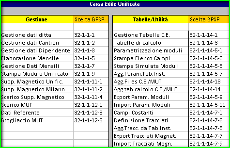 Cassa Edile Unificata Wolters Kluwer Italia