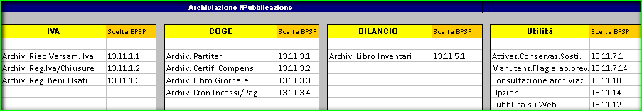 Stampe di Utilità Archiviazione /Pubblicazione Wolters