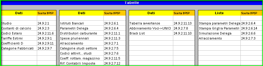 Strumenti Tabelle Torna al sommario Wolters