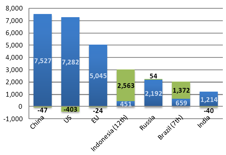 Maggiori emettitori di GHG (Mt CO2e)