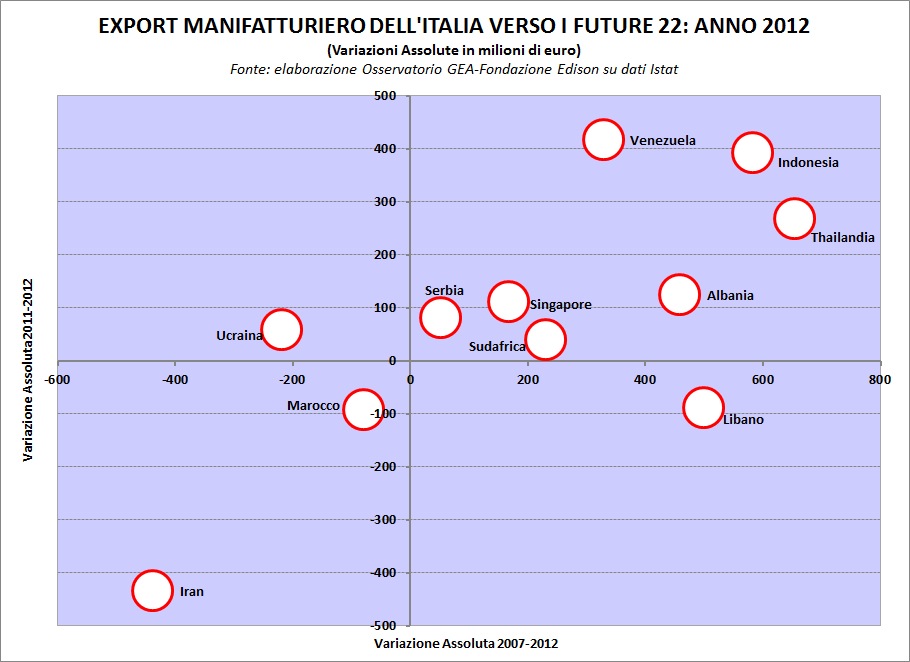 MERCATI STRUTTURALMENTE IN CALO MA IN RIPRESA CONGIUNTURALE MERCATI STRUTTURALMENTE IN CRESCITA E IN ESPANSIONE CONGIUNTURALE MERCATI