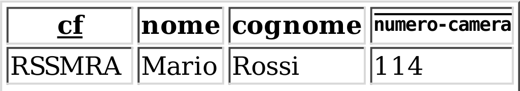 loro da un'associazione uno ad uno parzialmente obbligatoria, perchè ci possono essere stanze libere, ma non clienti senza una stanza, perchè i clienti che lasciano l'albergo vengono anche eliminati