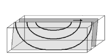 espande lungo il piano di separazione in profondità, attraversando la superficie. Fig. 1.