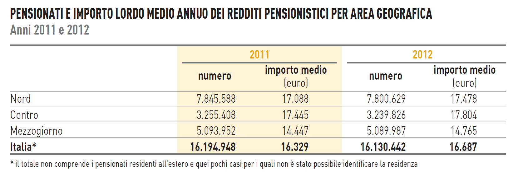 La proposta del Governo Renzi: TFR in busta