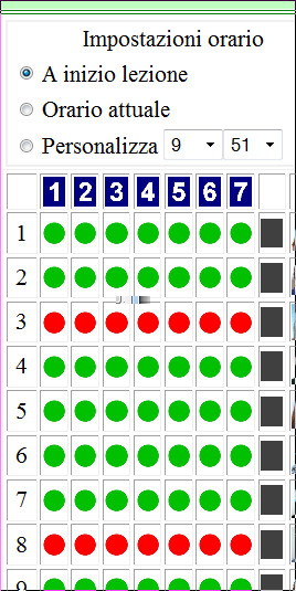 pallini verdi nella riga corrispondente al