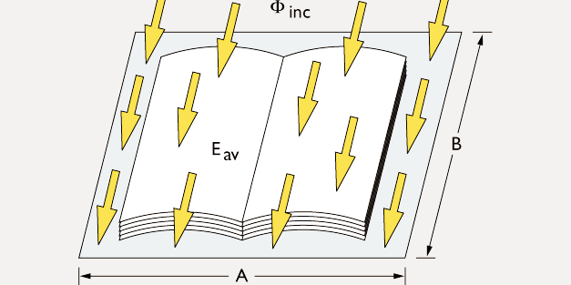 Figura 2.4 Flusso luminoso. Ordini di grandezza dell'intensità luminosa: l'intensità luminosa, al centro del fascio di luce emesso da una lampada alogena tipo Master PAR - E Spot da 20 W (figura 2.