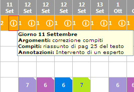 Quando questa icona è presente accanto alle ore di Lezione per uno specifico giorno, significa che per quel giorno sono stati inseriti Argomento delle Lezioni, Compiti, o Annotazioni.