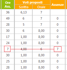 Come detto precedentemente, cliccando su questa icona il programma tenta di calcolare i Voti e le Assenze proposte riportando i dati dalle medie e dalle assenze della seconda sezione.