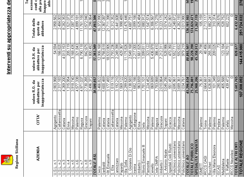 Piano di contenimento e di riqualificazione del