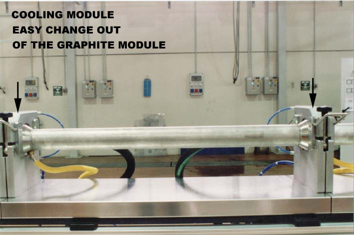 Costruzione modulare Ridotti tempi di set-up Ridotta manutenzione Limitati costi di esercizio Elevato grado di sicurezza per il personale