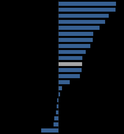 27 gennaio 2012 INDICATORI DEMOGRAFICI Stime per l anno 2011 Sono 556 mila i bambini nati nel 2011, seimila in meno rispetto al 2010.