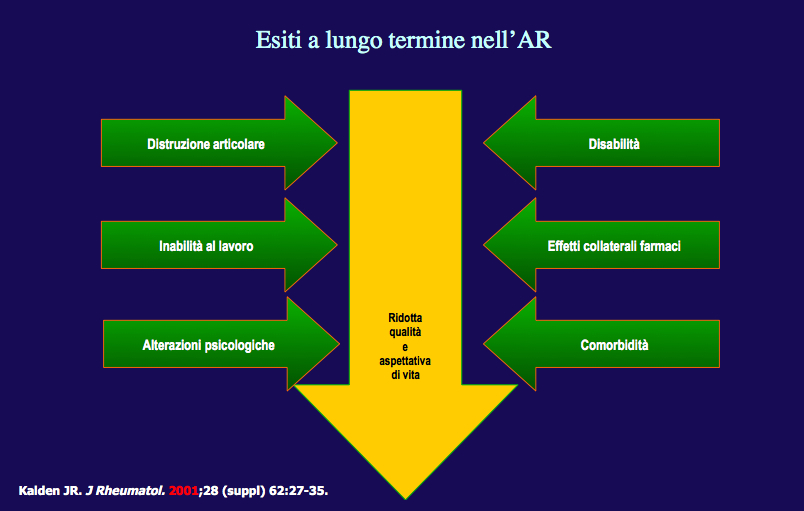 VISSUTO infanzia ruolo sociale famiglia FUTURO progetti impegni