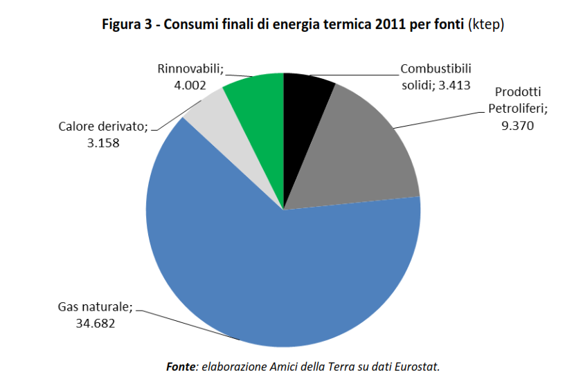 Detrazione risparmio energetico: cosa cambia con il decreto ecobonus Il decreto legge n.