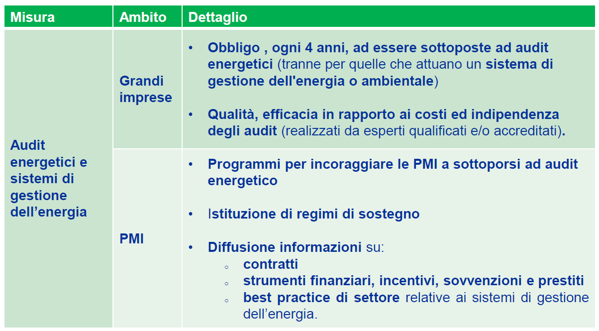 La Direttiva 2012/27/CE Le azioni nei settori industriali (1) PARTE II: Il contesto normativo La Direttiva riprende ed estende i contenuti del Piano d Azione Europeo per l