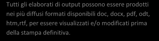 restituzione tridimensionale del rilievo.