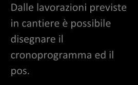 E possibile gestire la presenza in cantiere di addetti, attrezzature e materiali, rilevarne le movimentazioni ed i costi nel periodo di utilizzo.