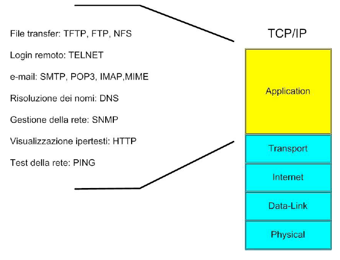 applicativi Figura