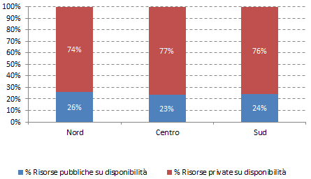 Il mercato del Partenariato Pubblico Privato in Legge Obiettivo Il PIS alla luce del XI Allegato Infrastrutturale al DEF _ settembre 2014 PPP e infrastrutture strategiche Le infrastrutture