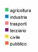 Source: PEAC, Piano Energetico Ambientale del Comune di Forlì, 2008 Grafico: