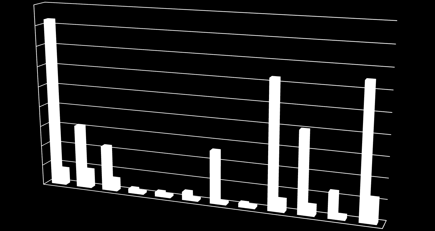 Istituto Idrografico Precipitazioni su