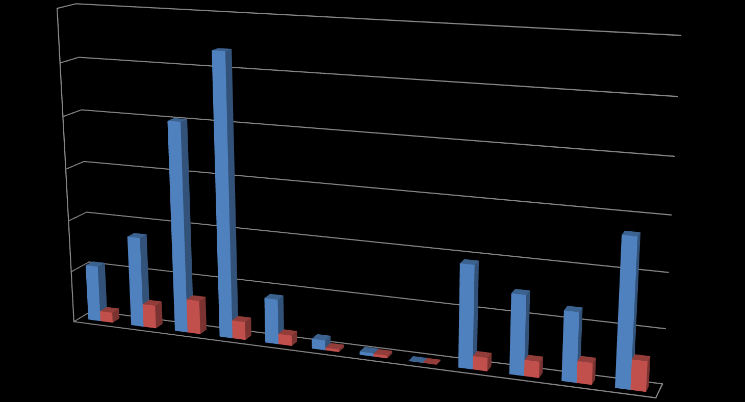 Istituto Idrografico Precipitazioni su