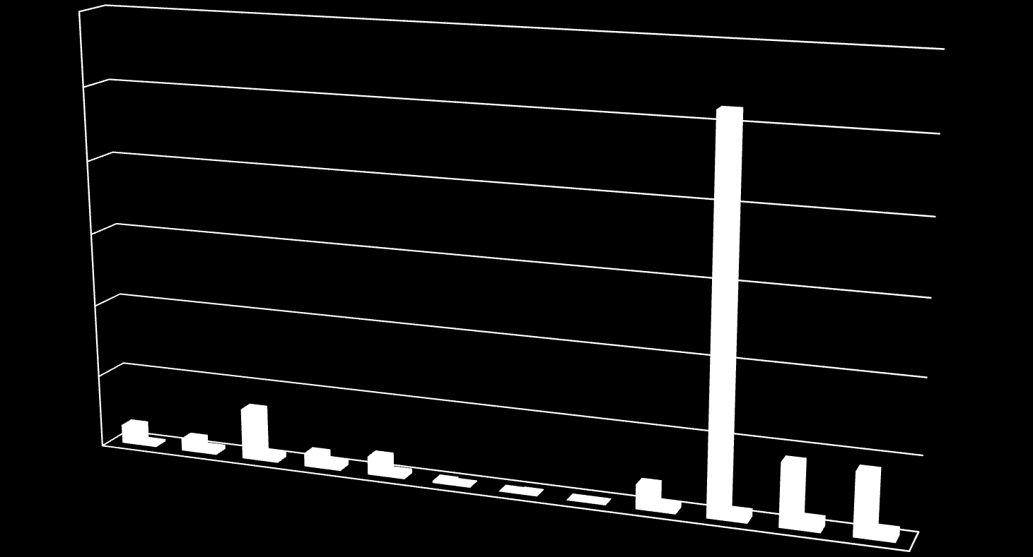 Istituto Idrografico Precipitazioni su