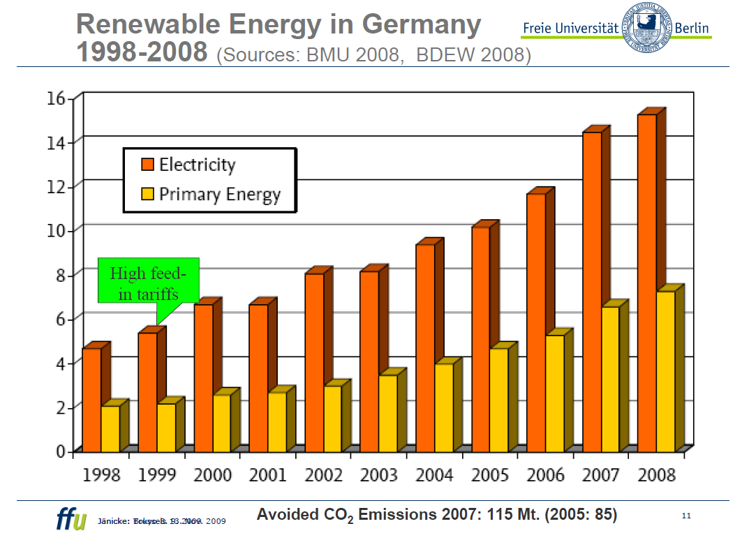 ENERGIA