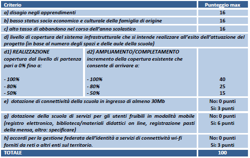 CRITERI DI AMMISSIBILITÀ: CRITERI DI AMMISSIBILITÀ E SELEZIONE Provengano da scuole statali, la cui tipologia rientri tra quelle dei beneficiari indicati Siano presentate entro i termini previsti