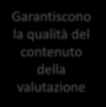 Il modello di governance Garantiscono la qualità del processo; Rilasciano il certificato ai sensi di legge Associazioni di