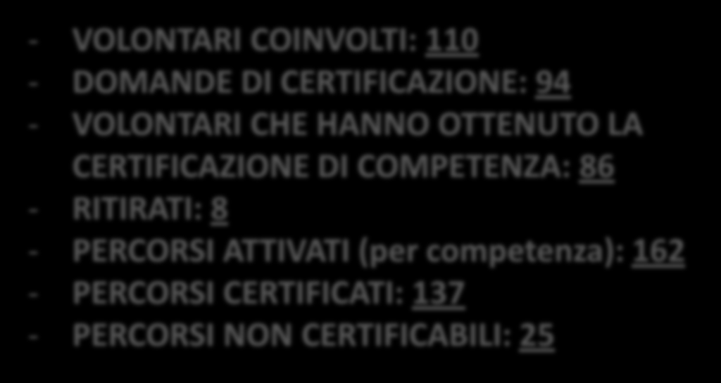 I principali risultati ATTITUDE - 2 ATTITUDE Il CIRCA volontariato 30 OPERATORI per accrescere le competenze COINVOLTI e rafforzare le capacità trasversali: sviluppo e modellazione di percorsi di