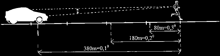 Requisiti per materiali retroriflettenti