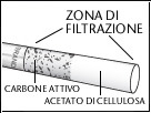Cosa sono e cosa contengono le cicche Le cicche di sigaretta sono la porzione residua della pratica tabagica.