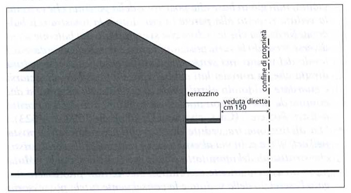 SCHEM GRFC Distanze per DM 1444/68