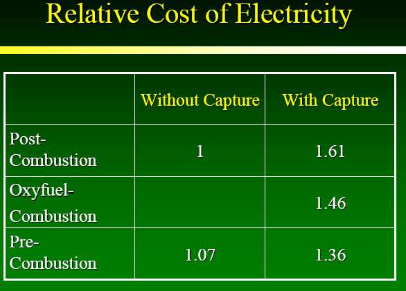 Fig. 20. Costo relativo dell elettricità. 8.